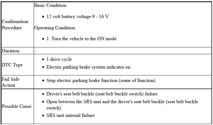 VSA System - Diagnostics